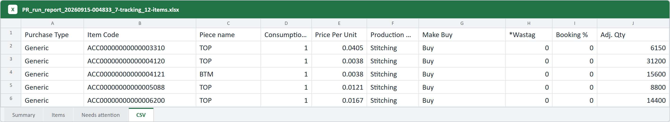 The CSV sheet — only what did not finish