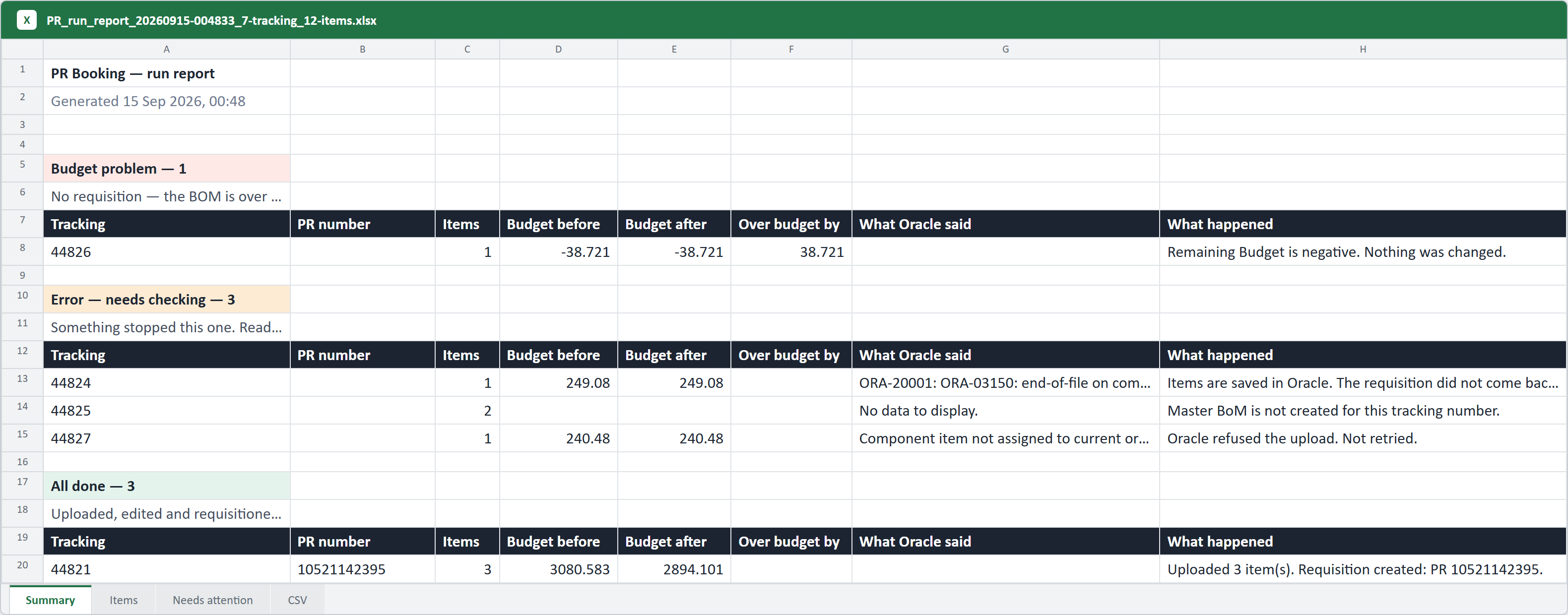 The Summary sheet of a run report